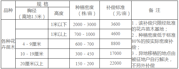 花卉苗木基地的花卉苗木移植费