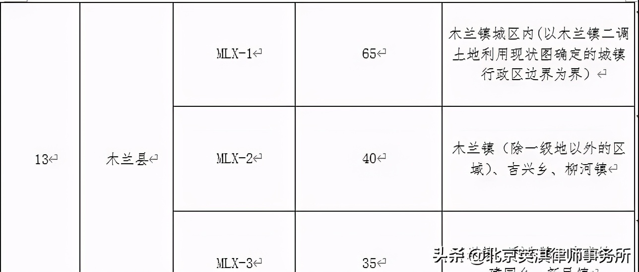 哈尔滨市公布征地区片综合地价标准